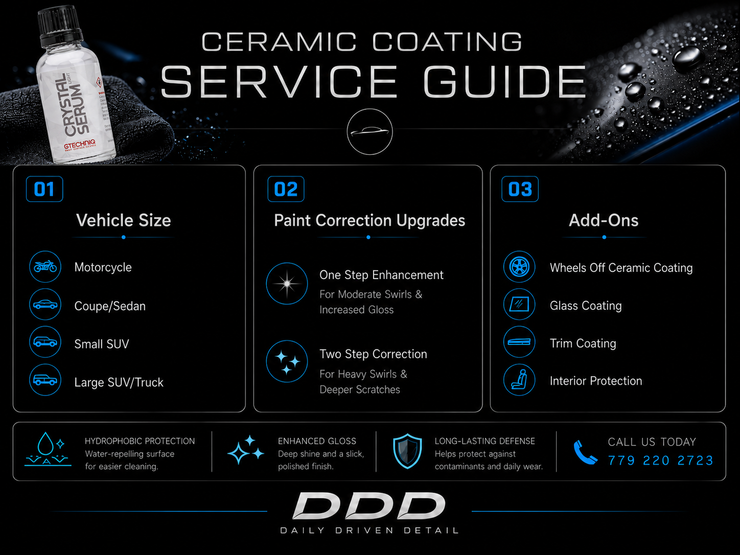 Ceramic coating service guide showing paint protection package options